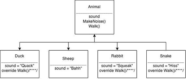 previous methodology
